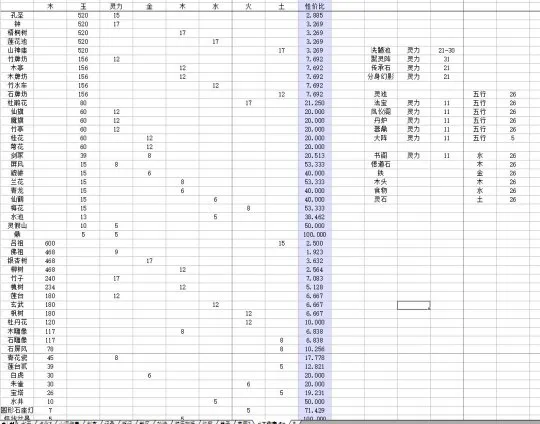 无极仙途有几种高性价比家园布置